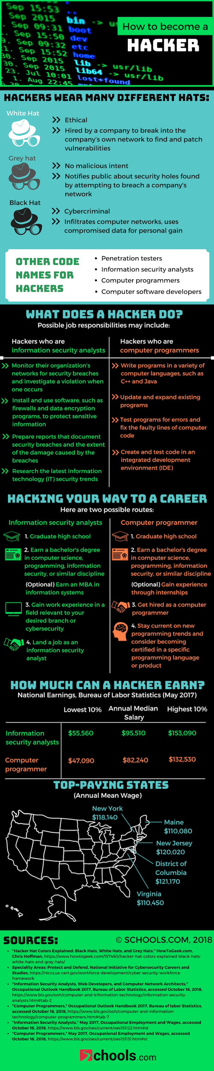 how to become an ethical hacker